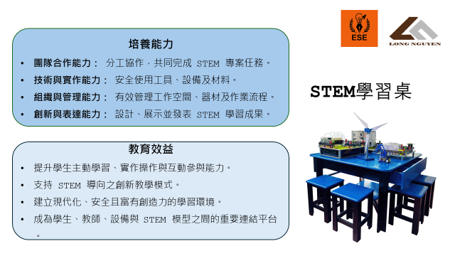 BÀN HỌC STEM ĐA NĂNG – KHÔNG GIAN THỰC HÀNH CÔNG NGHỆ HIỆN ĐẠI (STEM LEARNING TABLE)