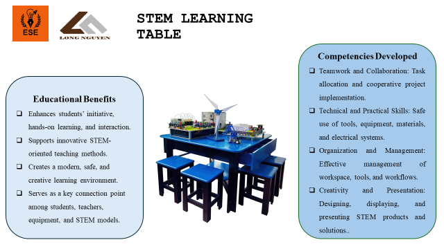 BÀN HỌC STEM ĐA NĂNG – KHÔNG GIAN THỰC HÀNH CÔNG NGHỆ HIỆN ĐẠI (STEM LEARNING TABLE)