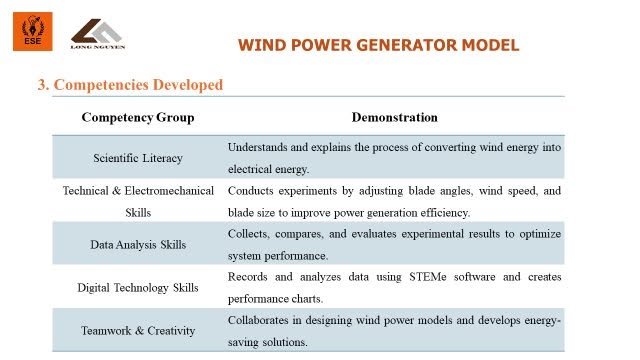 MÔ HÌNH MÁY PHÁT ĐIỆN BẰNG SỨC GIÓ – WIND POWER GENERATOR MODEL