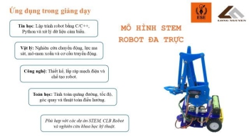 MÔ HÌNH STEM ROBOT ĐA TRỰC – MULTI-FUNCTIONAL ROBOT CAR MODEL
