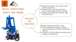 MÔ HÌNH STEM ROBOT ĐA TRỰC – MULTI-FUNCTIONAL ROBOT CAR MODEL