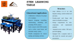 BÀN HỌC STEM ĐA NĂNG – KHÔNG GIAN THỰC HÀNH CÔNG NGHỆ HIỆN ĐẠI (STEM LEARNING TABLE)