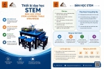 STEM EDUCATIONAL EQUIPMENT / STEM教育设备