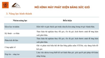MÔ HÌNH MÁY PHÁT ĐIỆN BẰNG SỨC GIÓ – WIND POWER GENERATOR MODEL