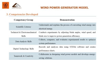 MÔ HÌNH MÁY PHÁT ĐIỆN BẰNG SỨC GIÓ – WIND POWER GENERATOR MODEL