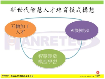 Mô hình đào tạo nhân lực thông minh thế hệ mới – LongNguyenEdu tiên phong kết nối AI & sản xuất hiện đại